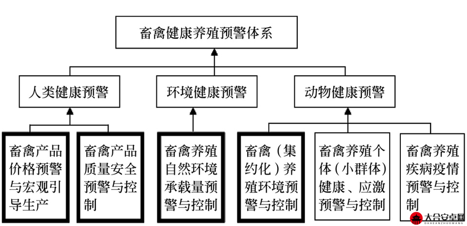 人与畜禽一 CORPORATION：关于其重要性及未来发展前景的探讨