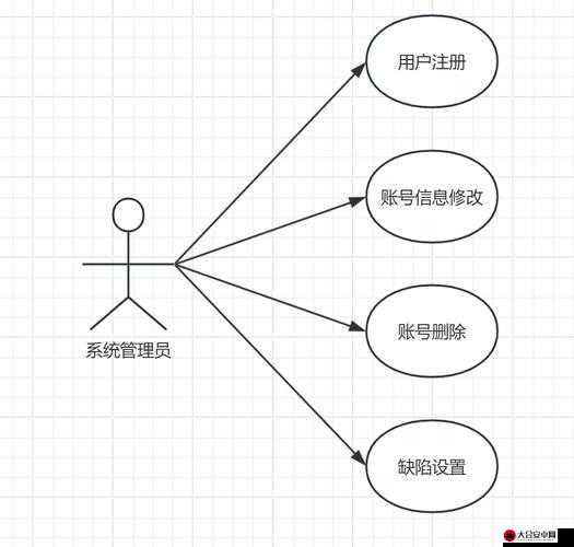 积分赛活动系统介绍