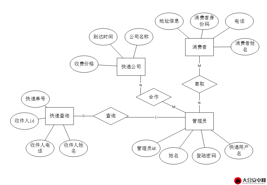 特色系统，包裹系统